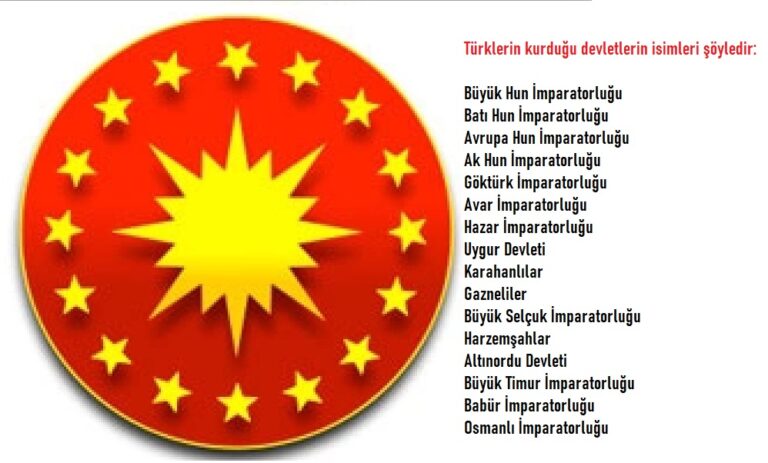 Cumhurbaşkanlığı Forsundaki 16 Yıldızın Anlamı